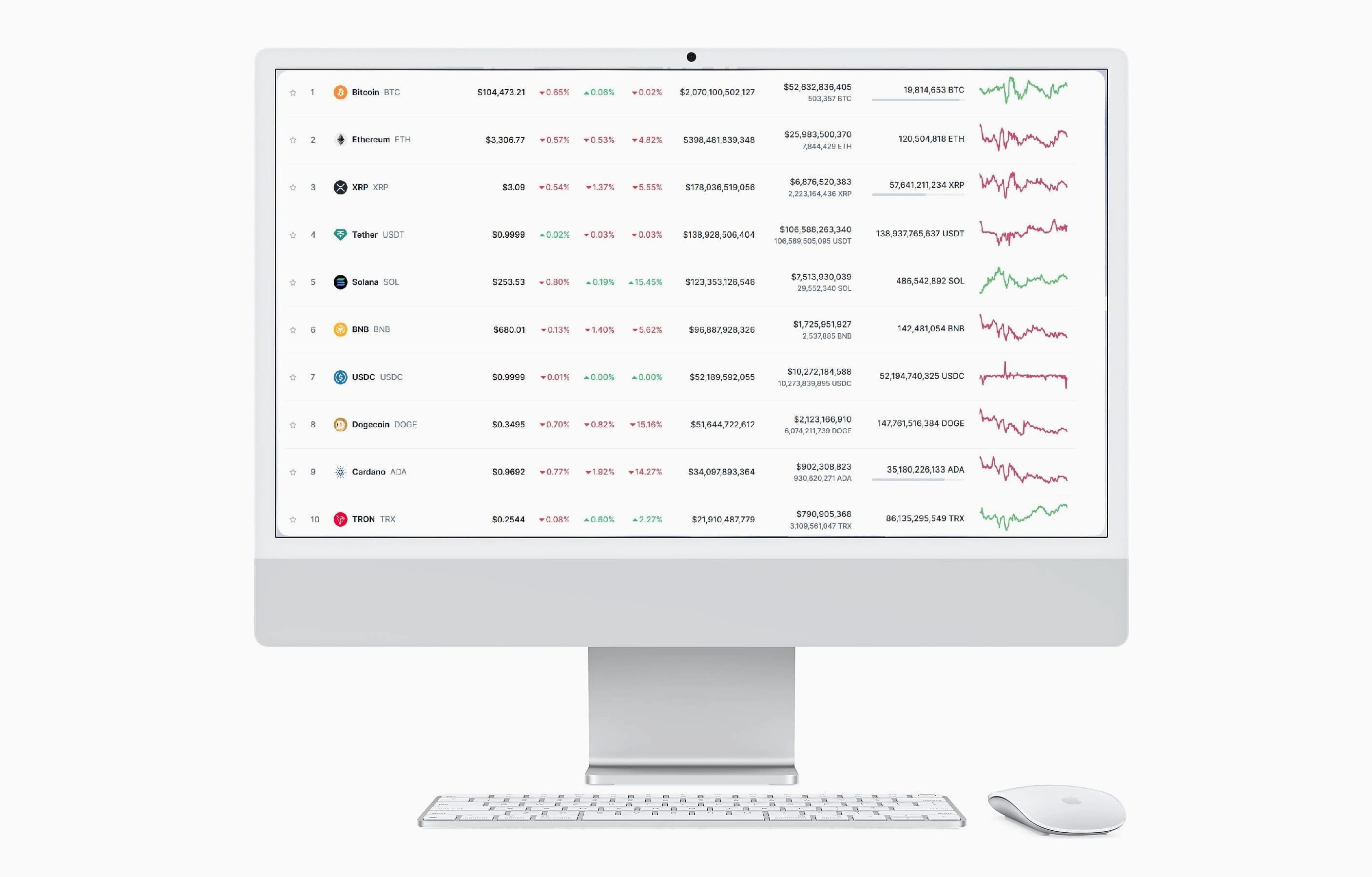 Wealthicator stratégie trading