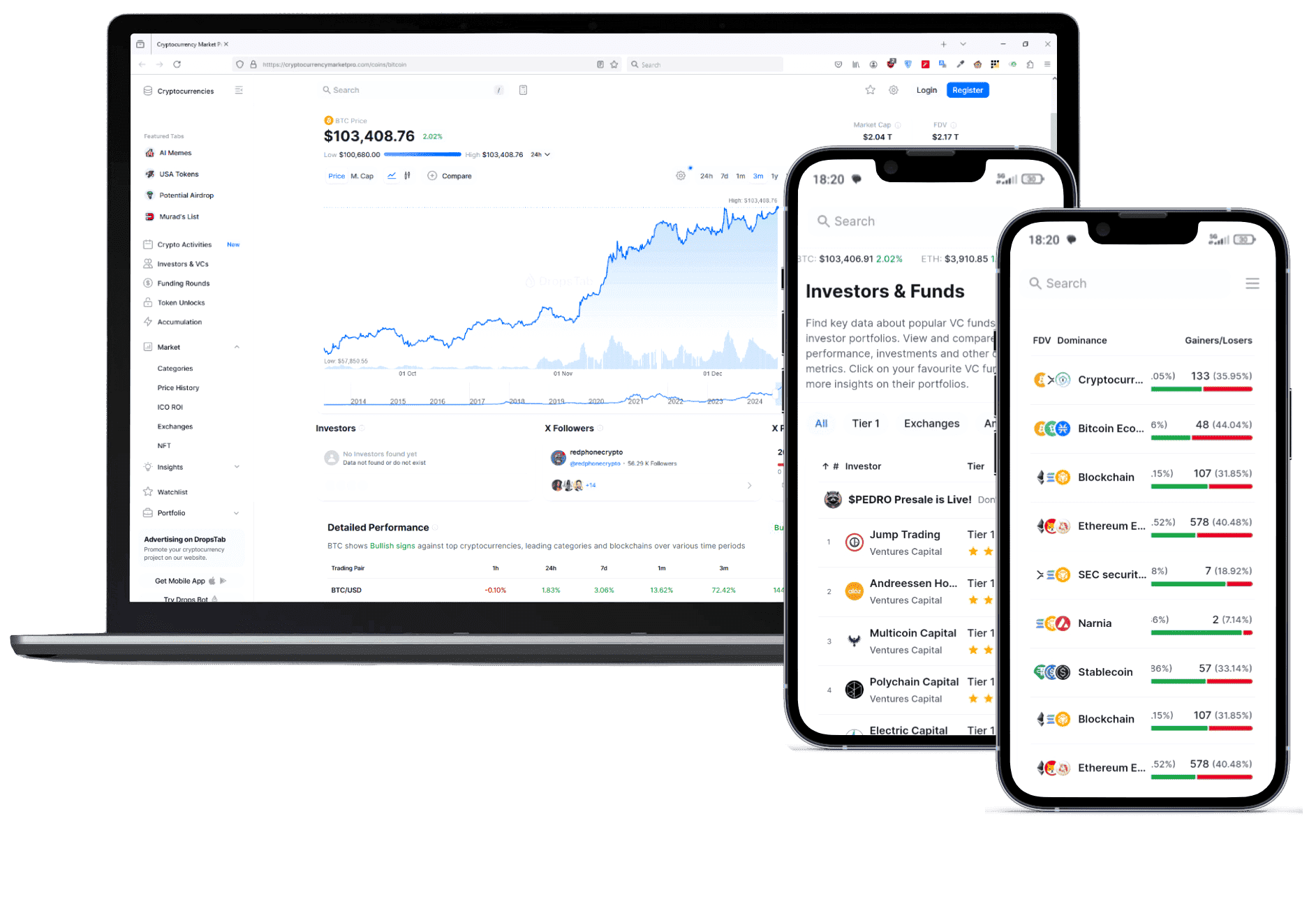 Wealthicator plateforme trading
